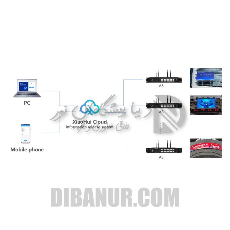 پلیر باکس Huidu HD-A8 | Huidu | Dibanur دیبانور | نمای 3