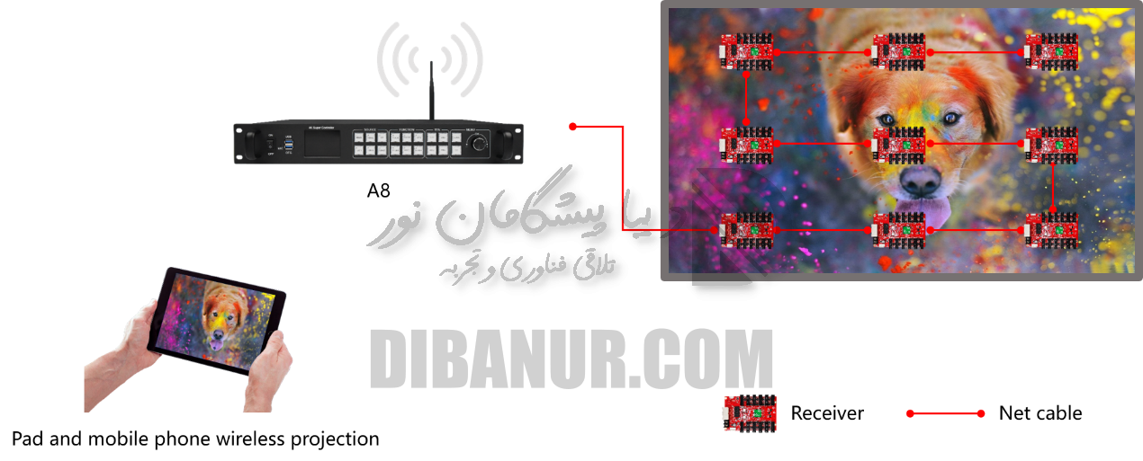 برنامه موبایل Huidu A8 | دیبانور