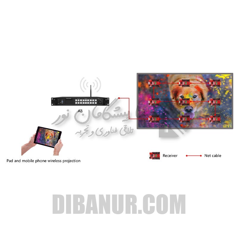 پلیر باکس Huidu HD-A8 | Huidu | Dibanur دیبانور | نمای 6