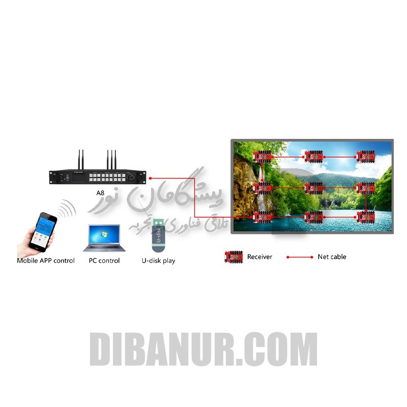پلیر باکس Huidu HD-A8 | Huidu | Dibanur دیبانور | نمای 4