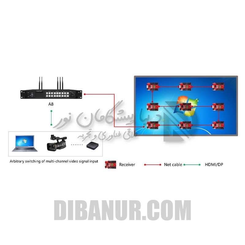 پلیر باکس Huidu HD-A8 | Huidu | Dibanur دیبانور | نمای 5