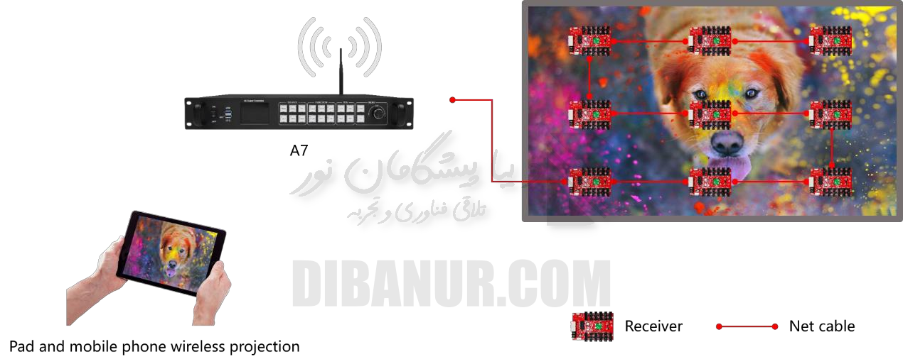 ابعاد پلیر باکس Huidu HD-A7 | پلیر باکس Huidu HD-A7 | Dibanur دیبانور