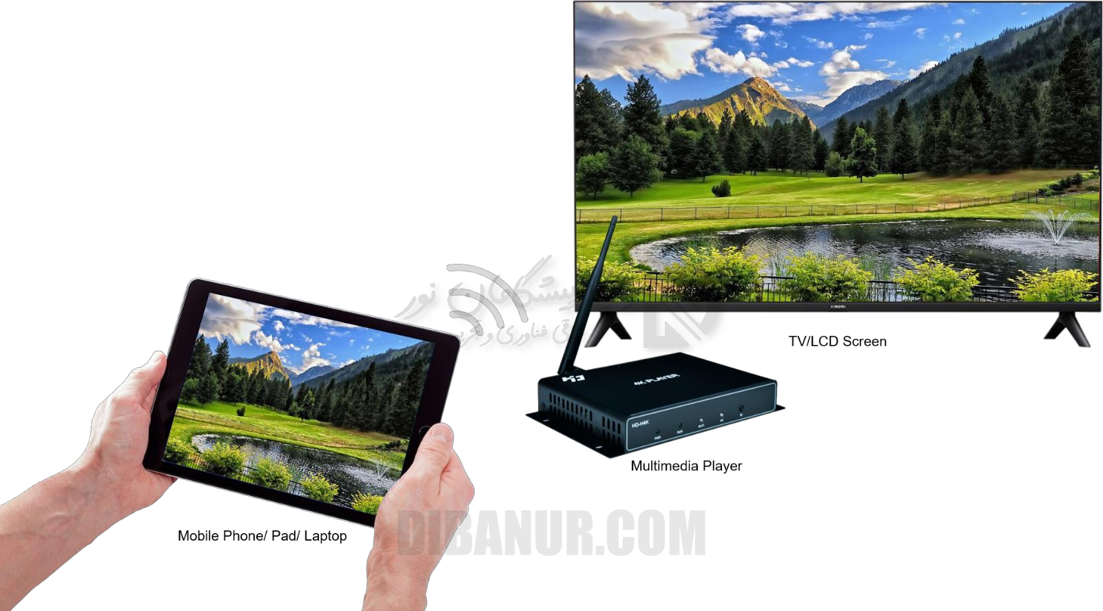 کاربردهای مدیا پلیر H4K | Huidu HD-H4K | Dibanur دیبانور