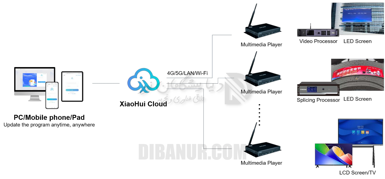 ابعاد Huidu H4K | Huidu HD-H4K | Dibanur دیبانور