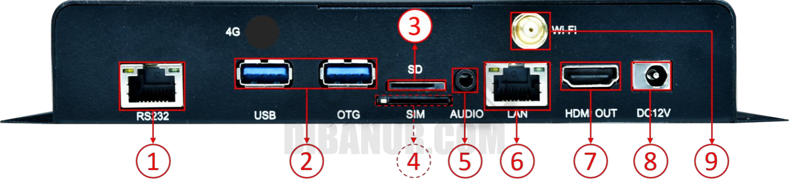 کنترل ابری H4K | Huidu HD-H4K | Dibanur دیبانور