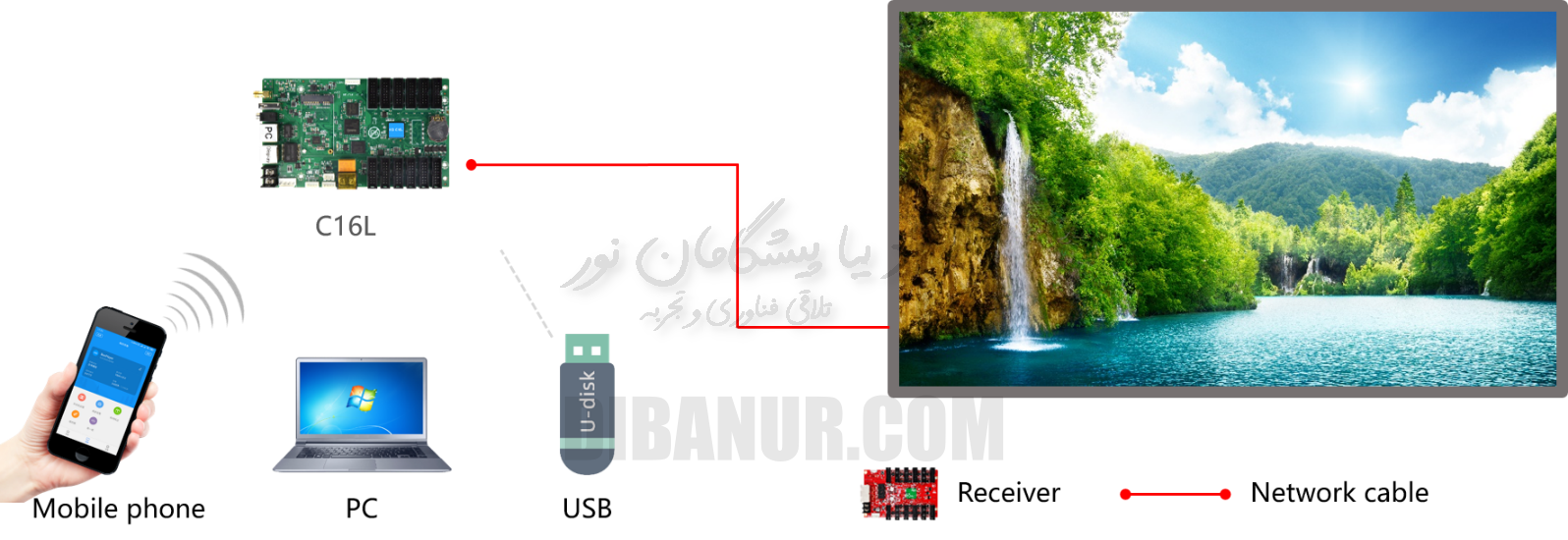 نمودار اتصال Huidu C16L | دیبانور