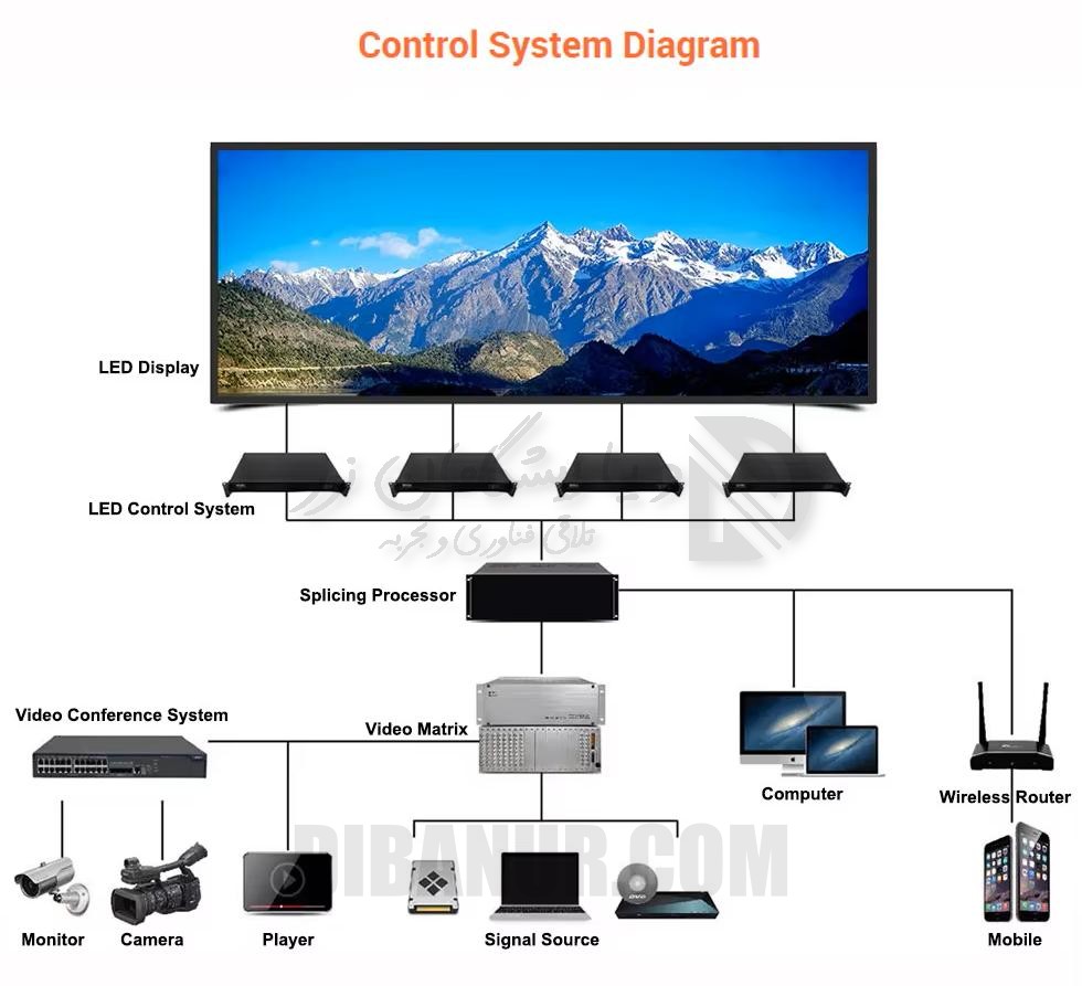 کنترل آسان نمایشگر LED | GKGD P1.86 Indoor | Dibanur دیبانور