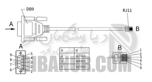 نمای کلی Colorlight VX10