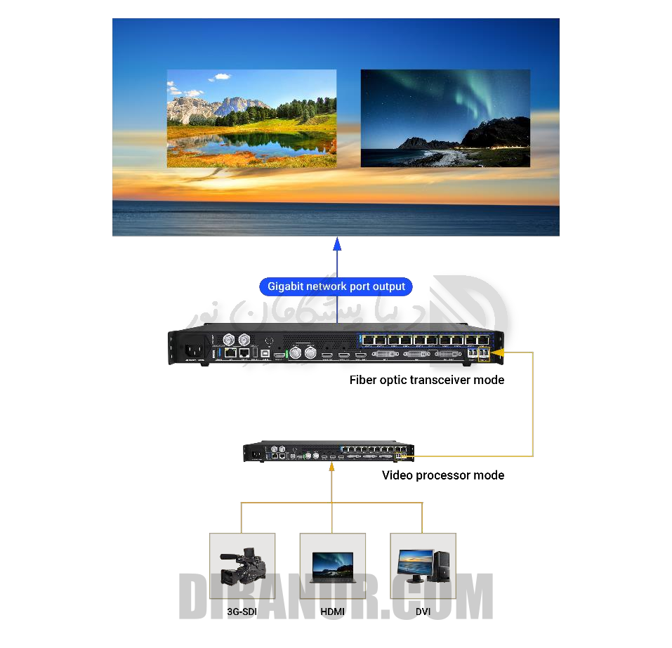 سناریو کاربردی Colorlight VX10