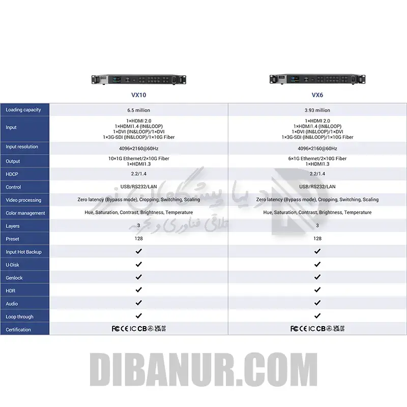 ویدئو پروسسور Colorlight VX10 | Colorlight | Dibanur دیبانور | نمای 2