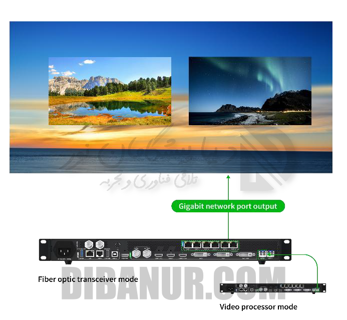 سناریو کاربردی Colorlight VX6