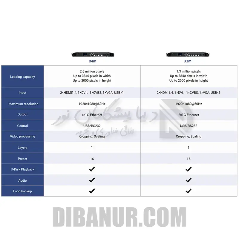 ویدئو پروسسور Colorlight X4M | Colorlight | Dibanur دیبانور | نمای 4