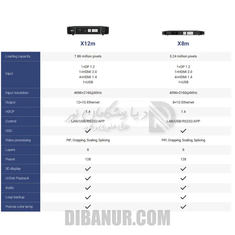 ویدئو پروسسور Colorlight X8M Ultra | Colorlight | Dibanur دیبانور | نمای 4