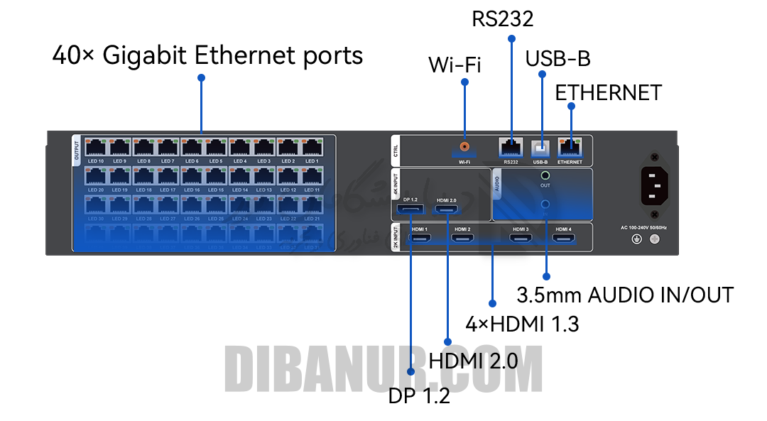 Huidu HD-VP3060 | Huidu | Dibanur دیبانور | نمای 3