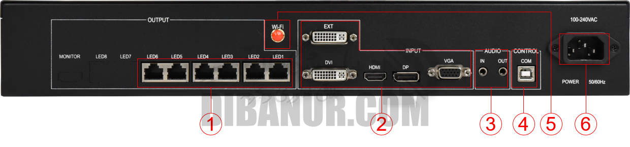 پنل و کلیدهای Huidu VP620 | Huidu VP620 | Dibanur دیبانور