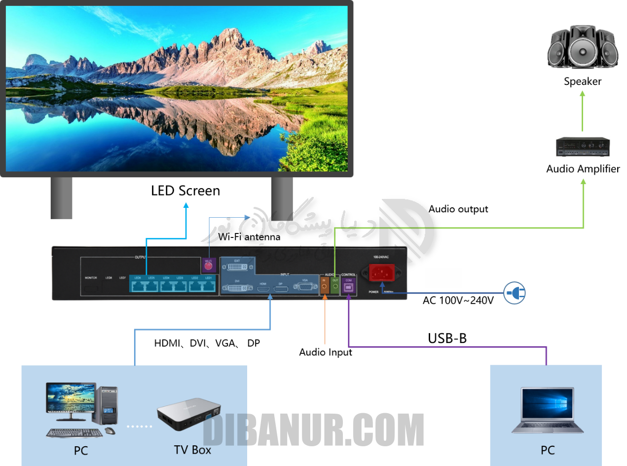 نقشه اتصال Huidu VP620 | Huidu VP620 | Dibanur دیبانور