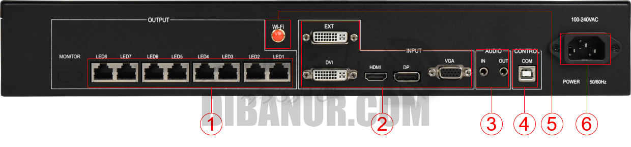 ظاهر و درگاه‌های Huidu VP820 | Huidu VP820 | Dibanur دیبانور