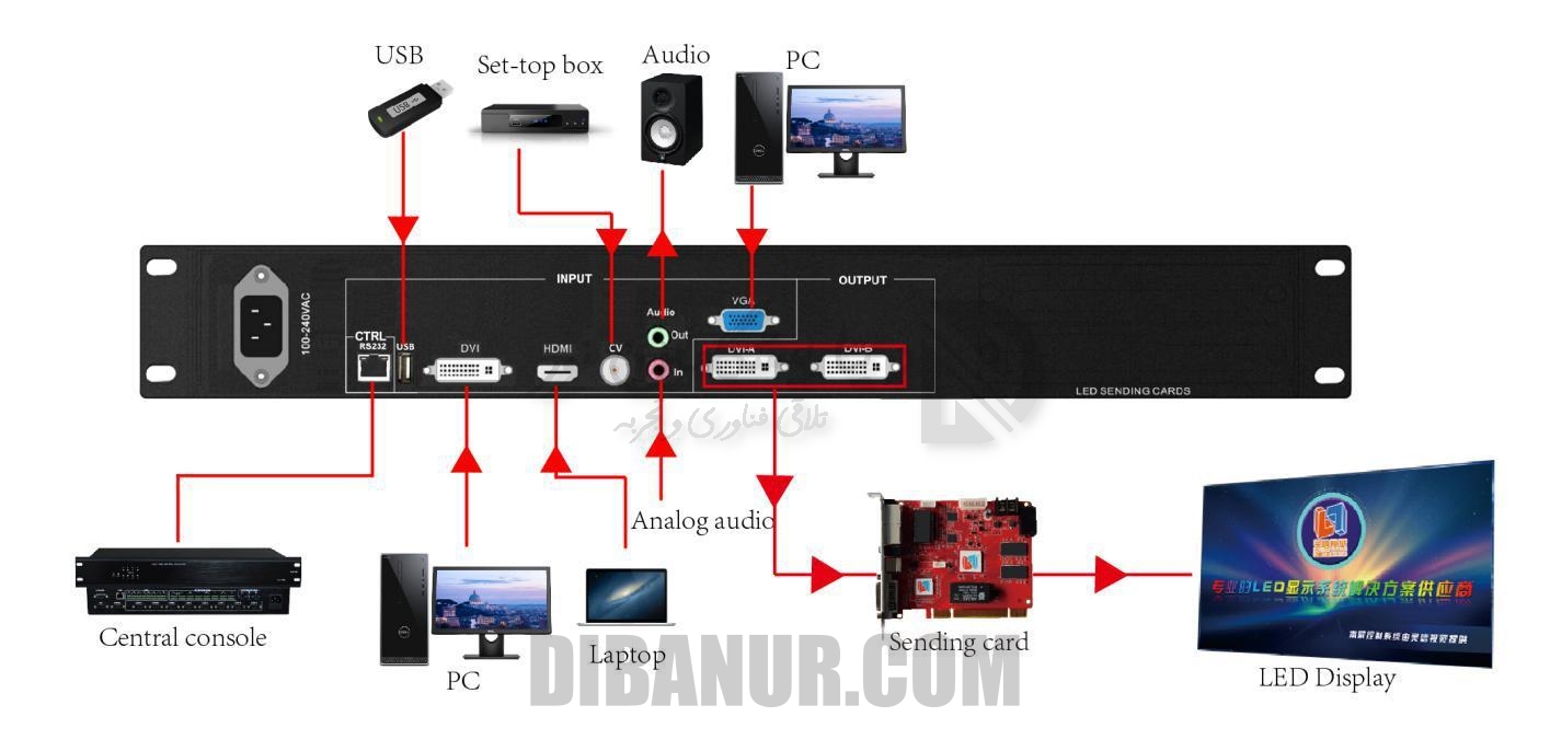 پروسسور ویدیو Listen VP1000X | Listen | Dibanur دیبانور | نمای 4