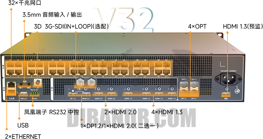 NovaStar V32 (VX32s)