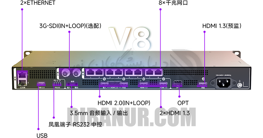 NovaStar V8 (VX8s)