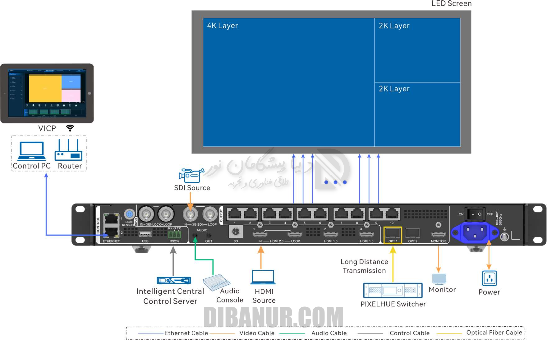 کاربرد پردازنده ویدیویی Novastar VX1000 Pro - دیبانور