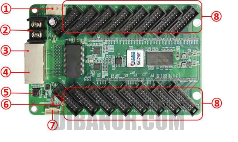 Colorlight Receiver 5A-75E | Colorlight | Dibanur دیبانور | نمای 3