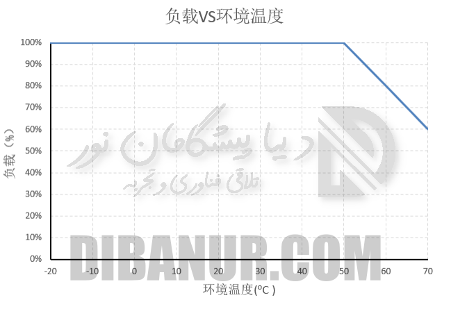 پاور اسلیم 5 ولت 40 آمپر CZCL | CZCL | Dibanur دیبانور | نمای 3