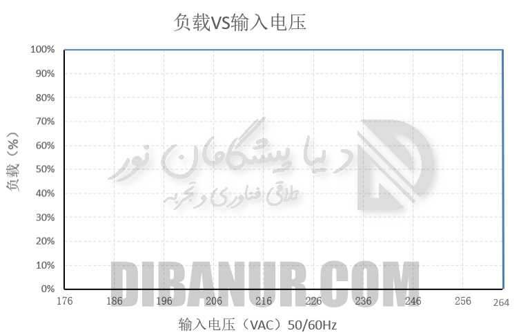 پاور اسلیم 5 ولت 40 آمپر CZCL | CZCL | Dibanur دیبانور | نمای 4